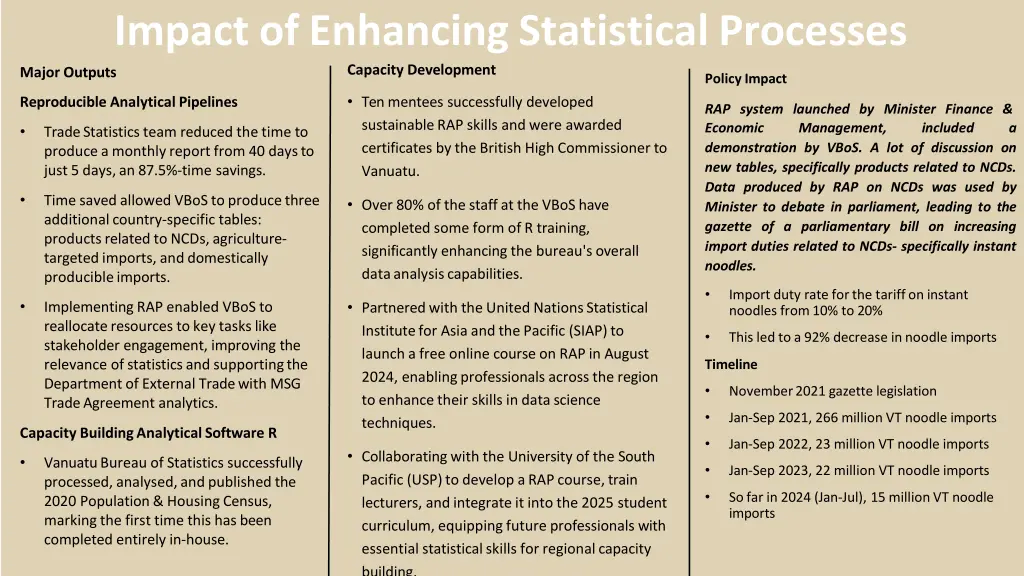impact of enhancing statistical processes