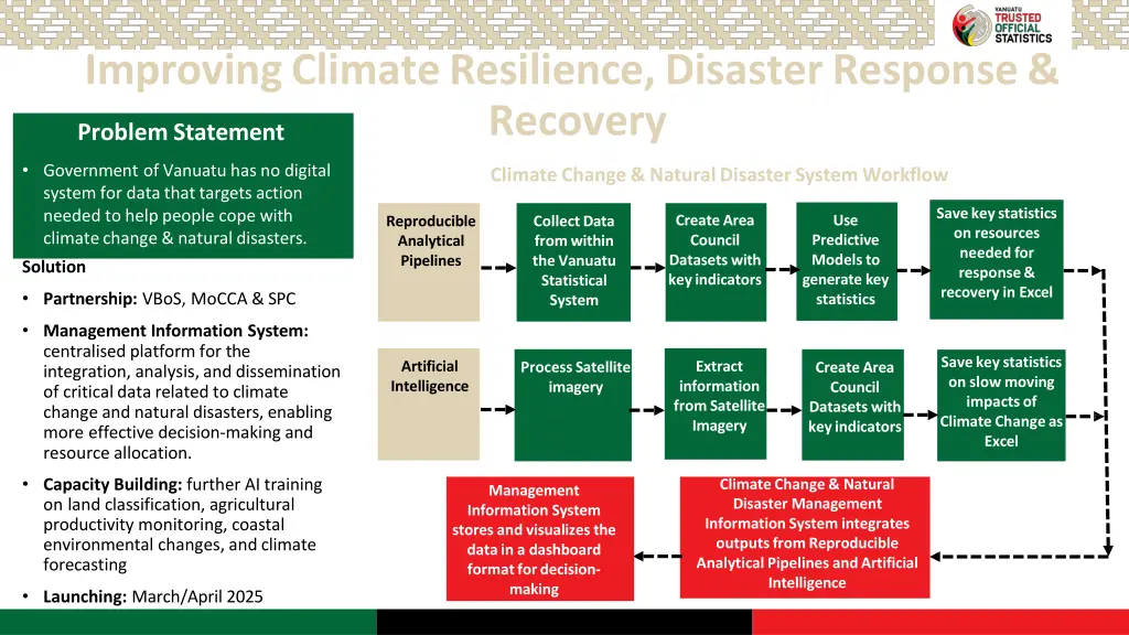 improving climate resilience disaster response