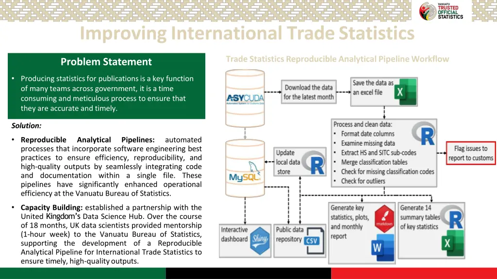 improving international trade statistics