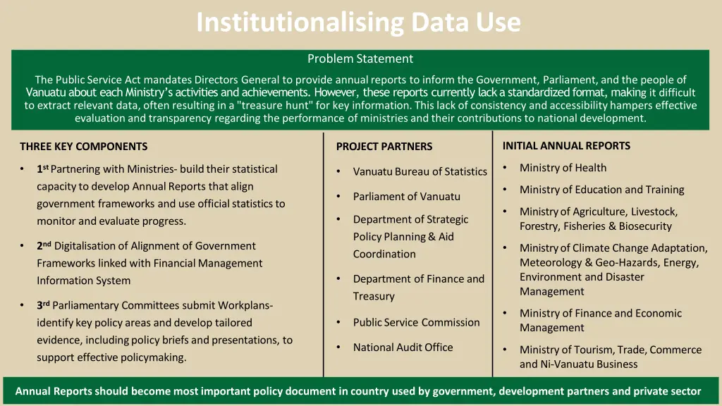 institutionalising data use
