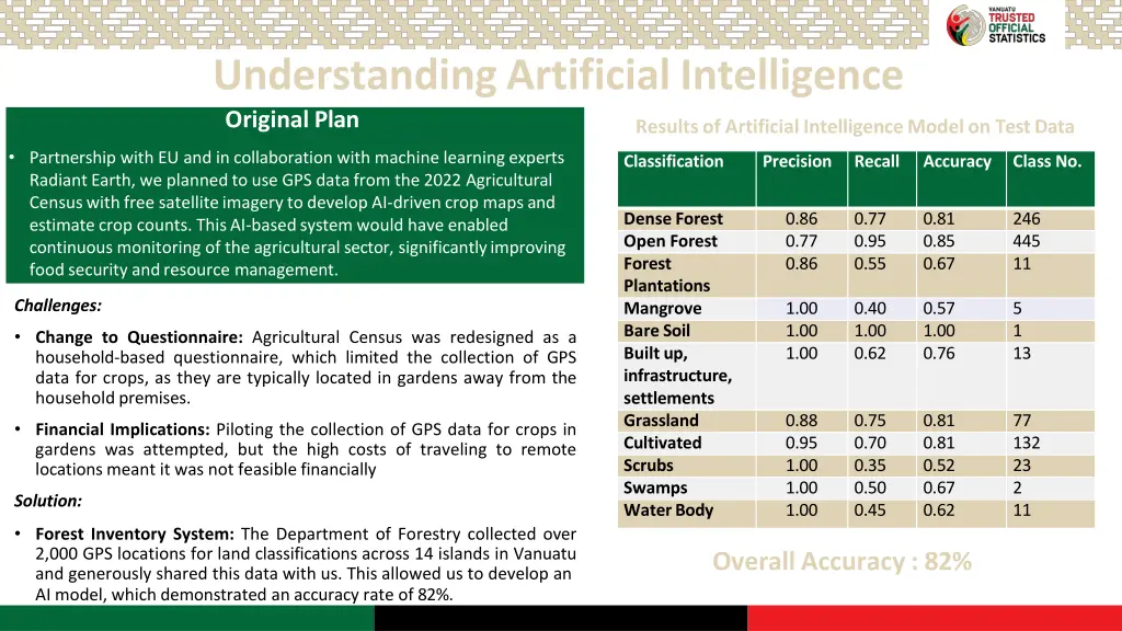 understanding artificial intelligence original