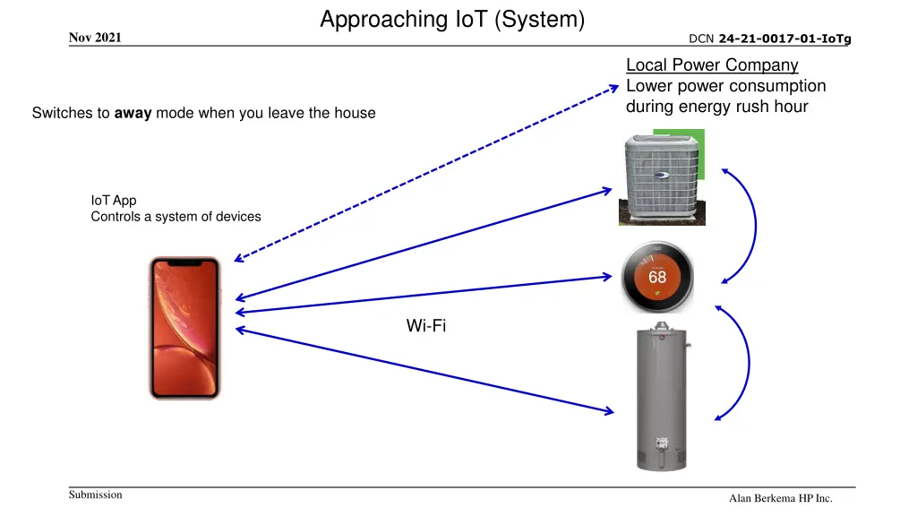 approaching iot system