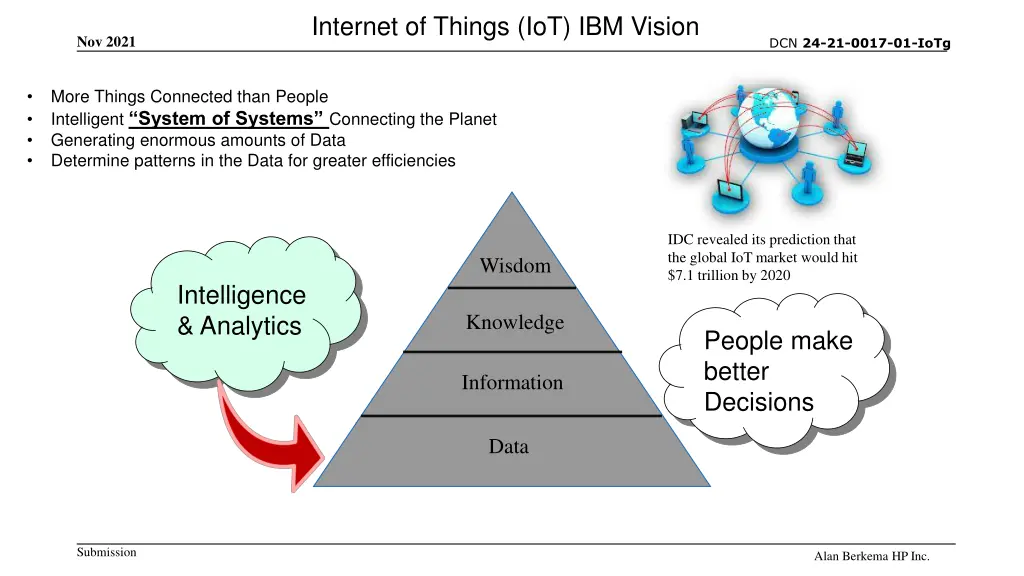 internet of things iot ibm vision