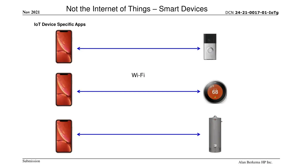not the internet of things smart devices