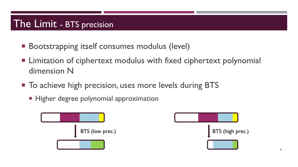 the limit bts precision