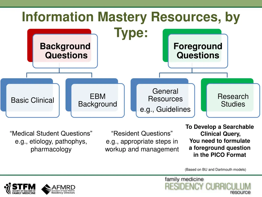 information mastery resources by type