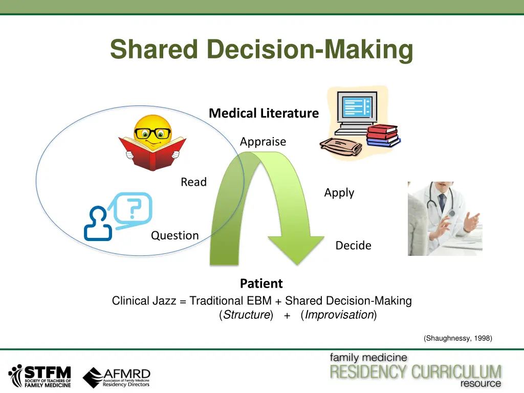 shared decision making