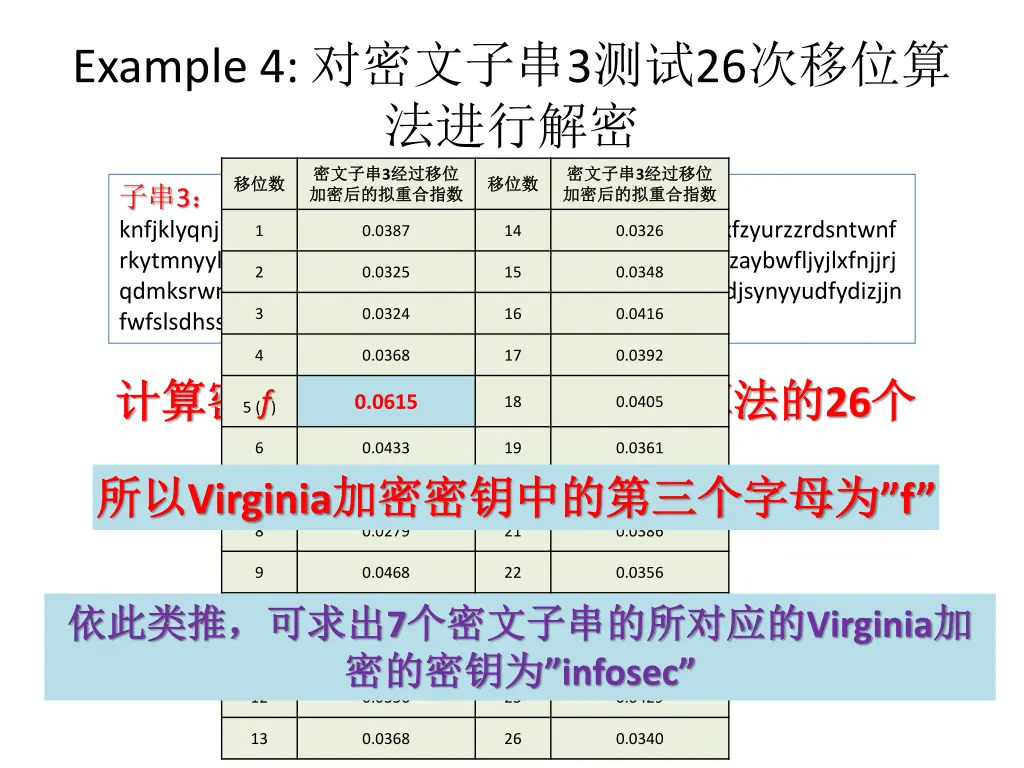example 4 3 26