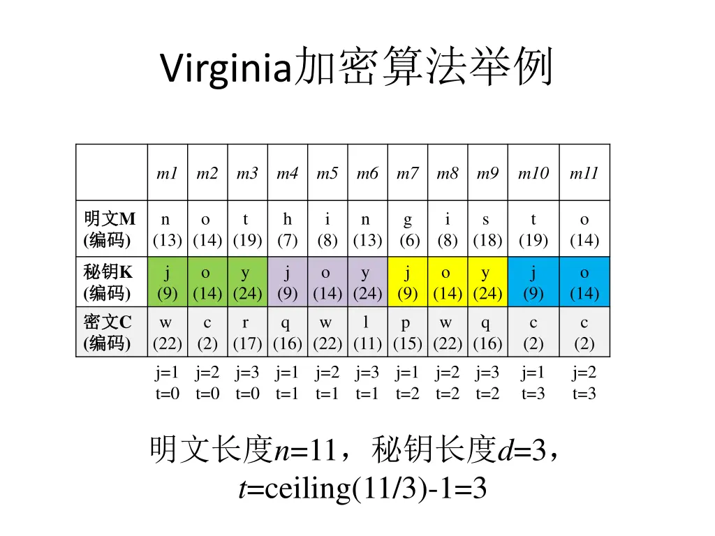 virginia 5