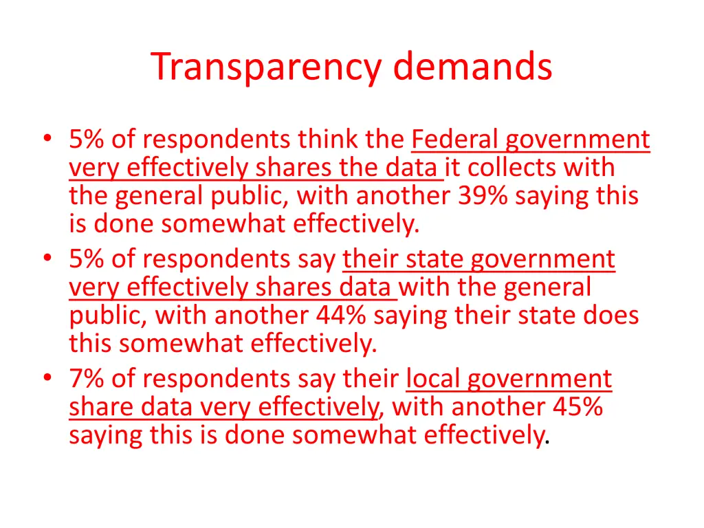 transparency demands