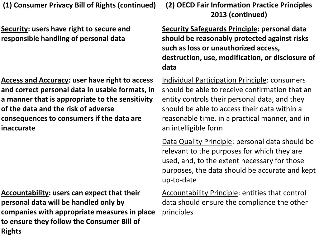 2 oecd fair information practice principles 2013 1