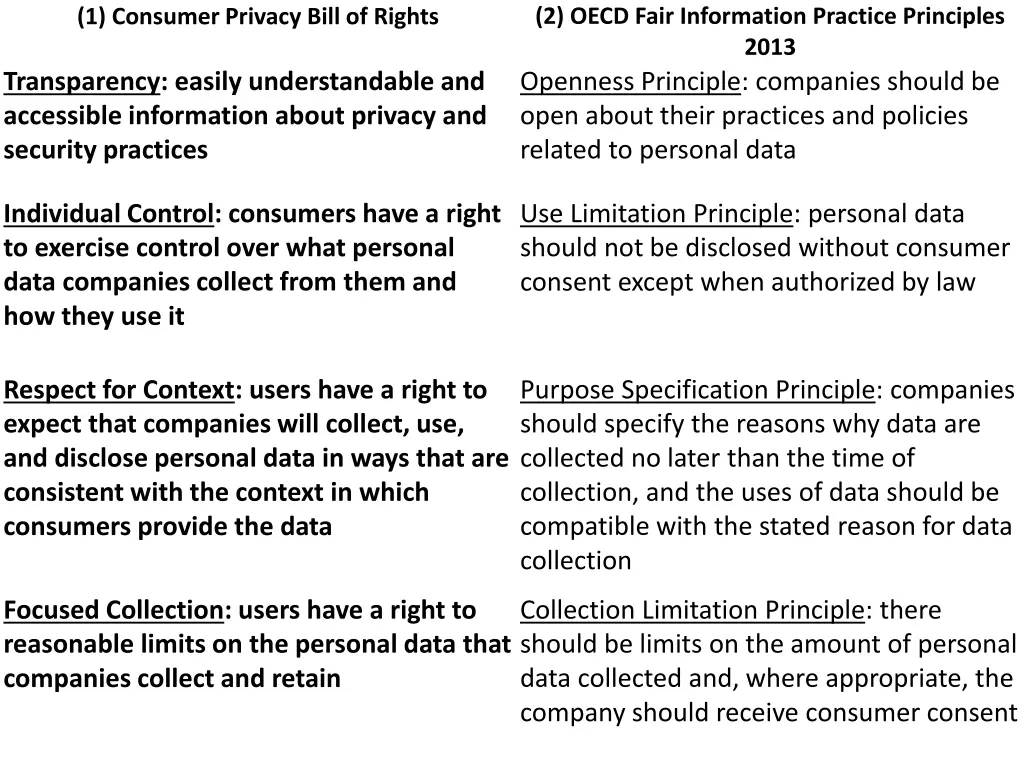 2 oecd fair information practice principles 2013