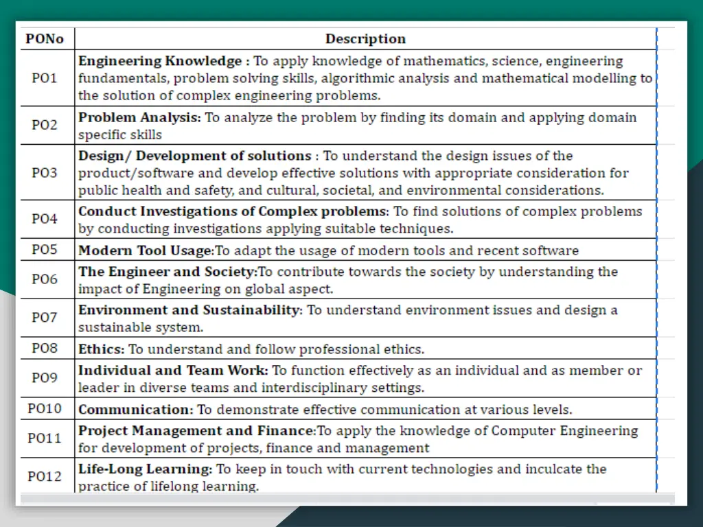 course course outcomes outcomes 1