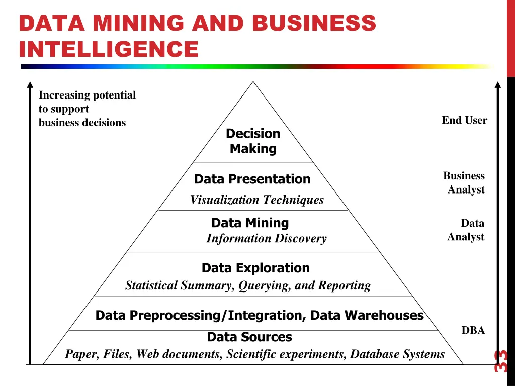 data mining and business intelligence