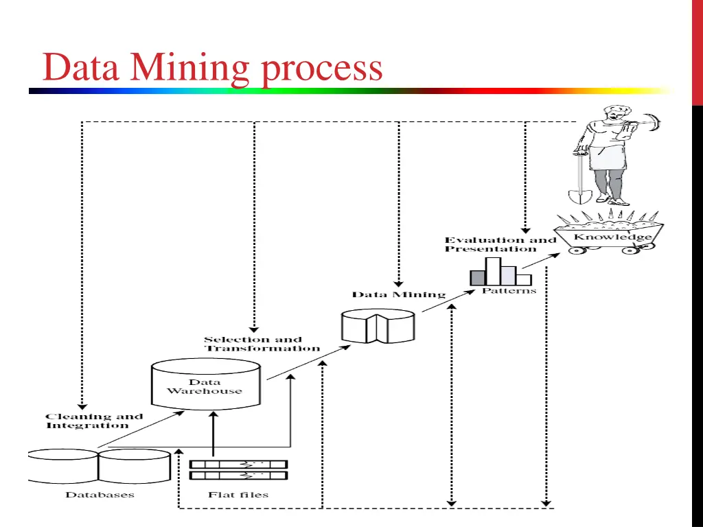 data mining process