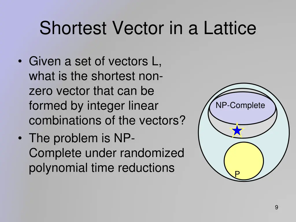 shortest vector in a lattice