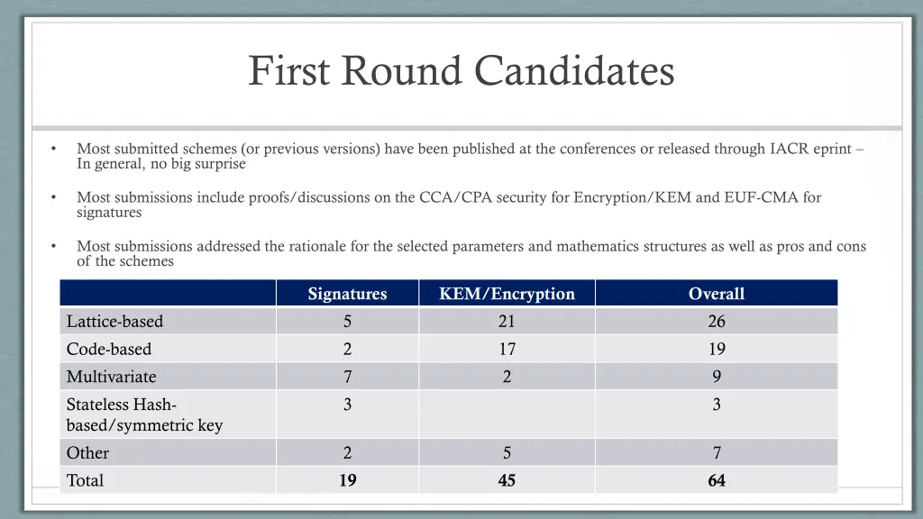 first round candidates
