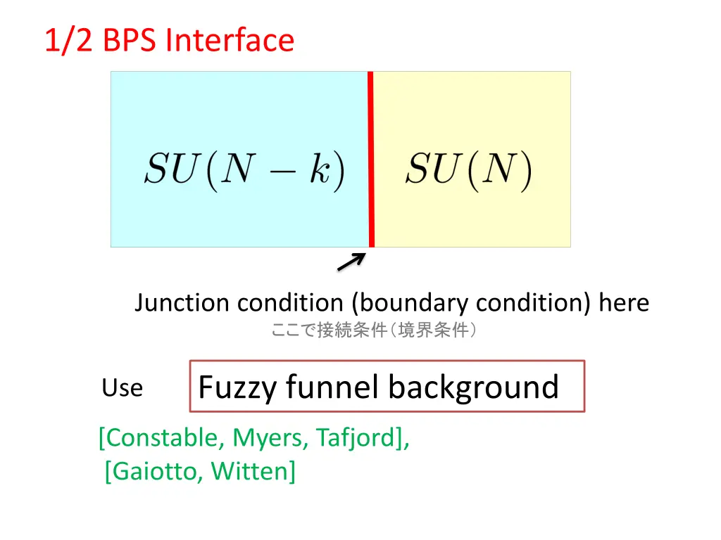 1 2 bps interface