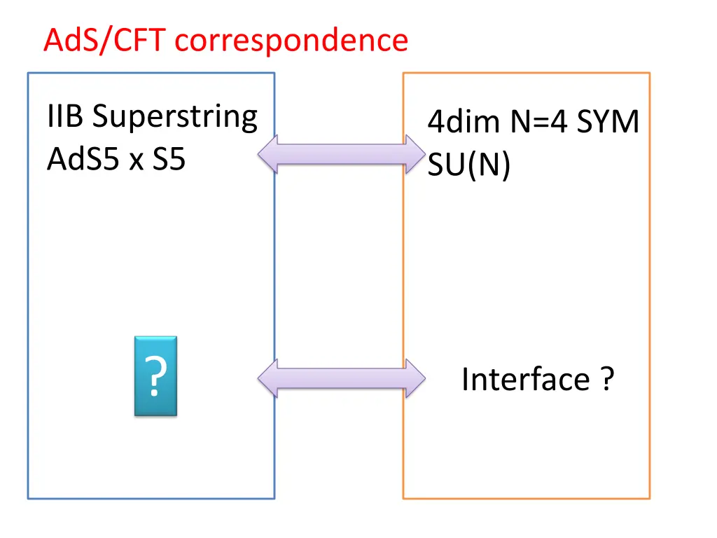 ads cft correspondence 1