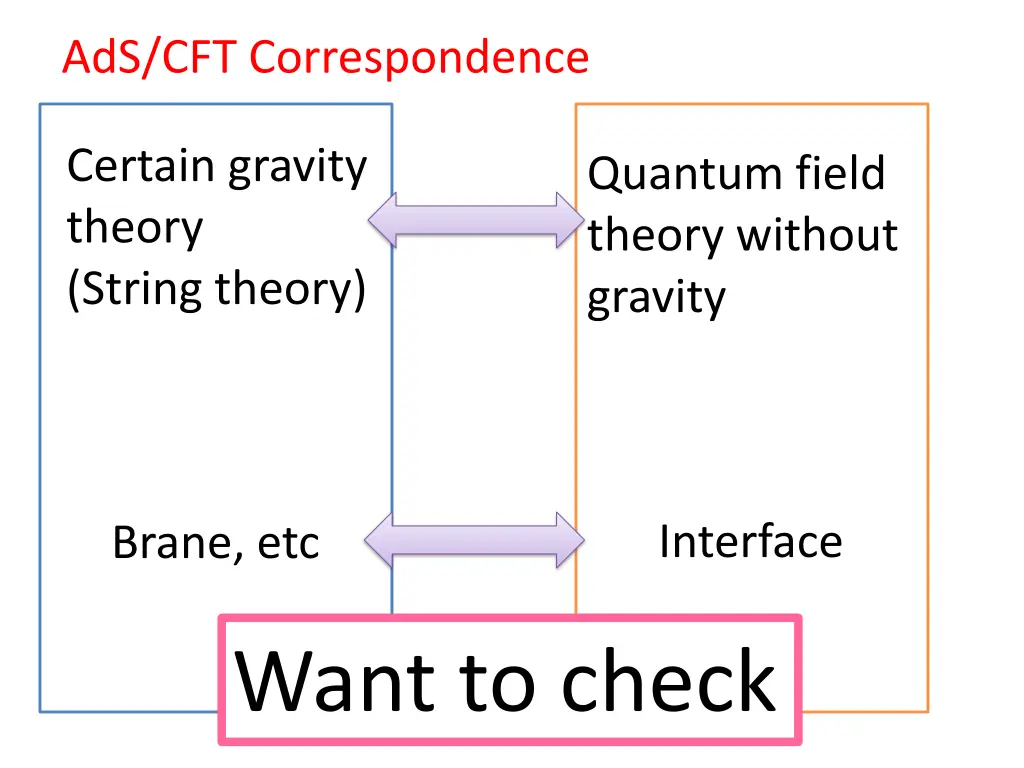 ads cft correspondence