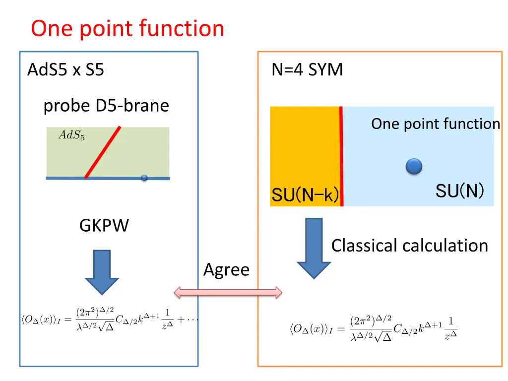 one point function 2