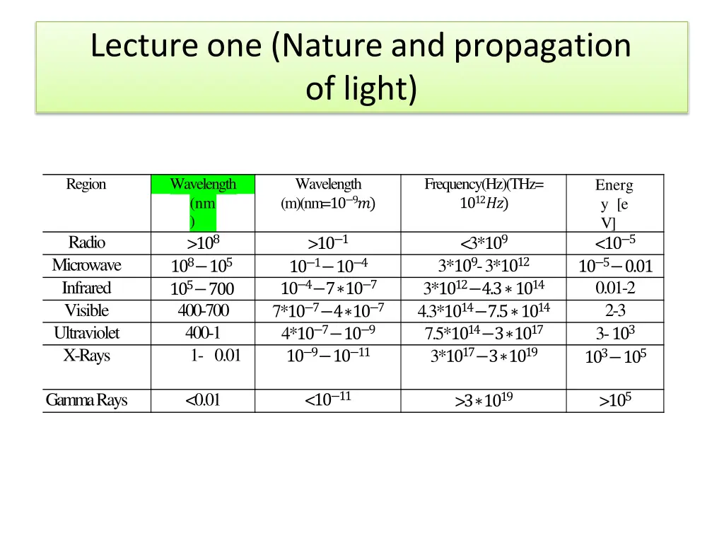 lecture one nature and propagation of light 11