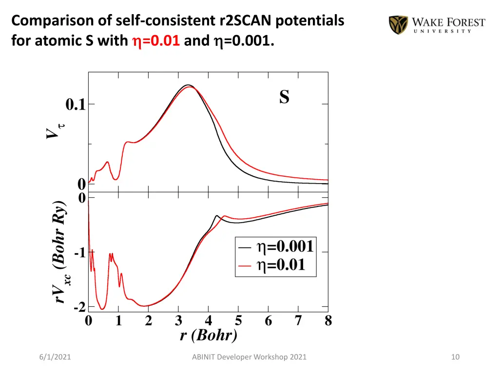 comparison of self consistent r2scan potentials