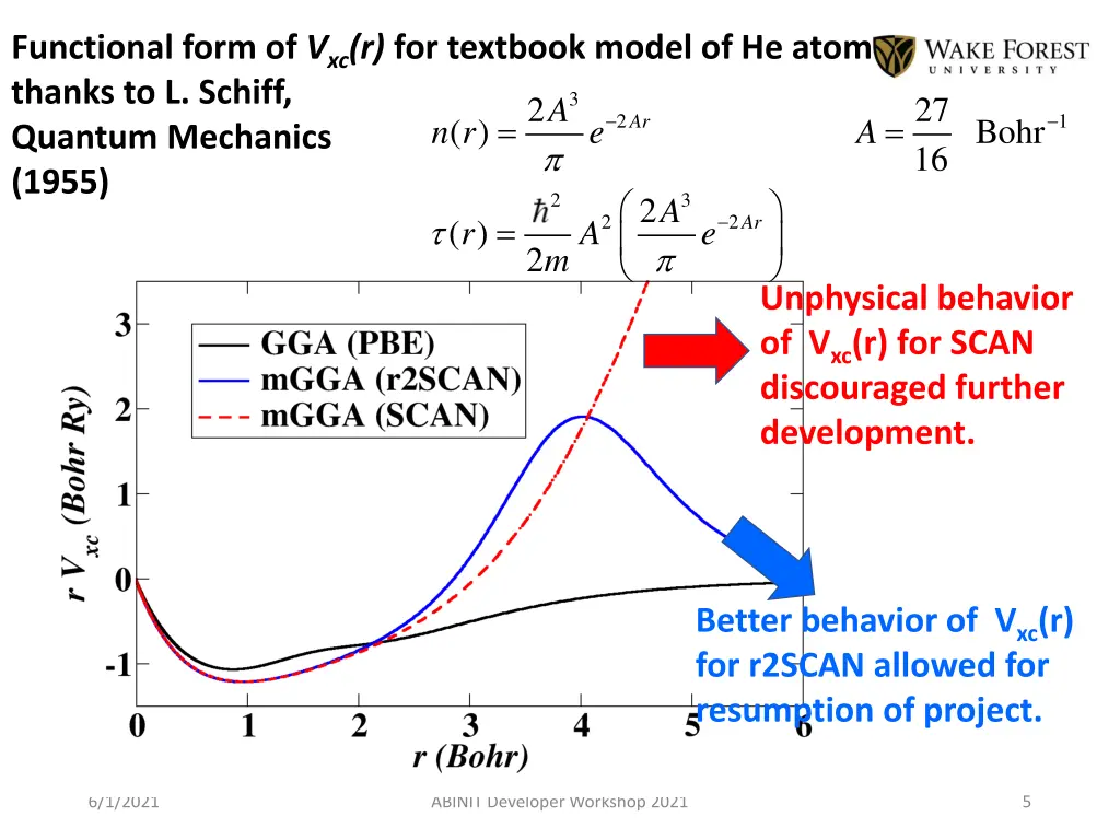 functional form of v xc r for textbook model