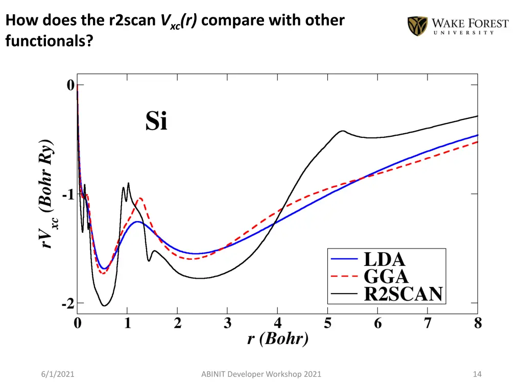how does the r2scan v xc r compare with other
