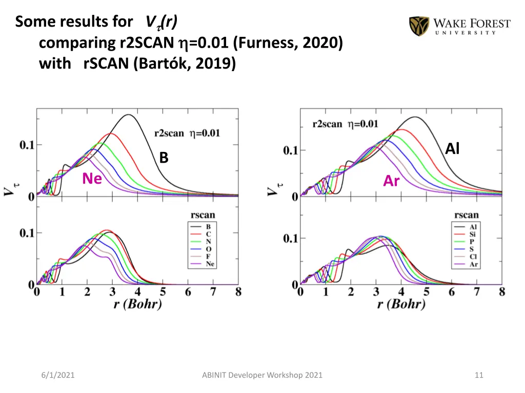 some results for v r comparing r2scan