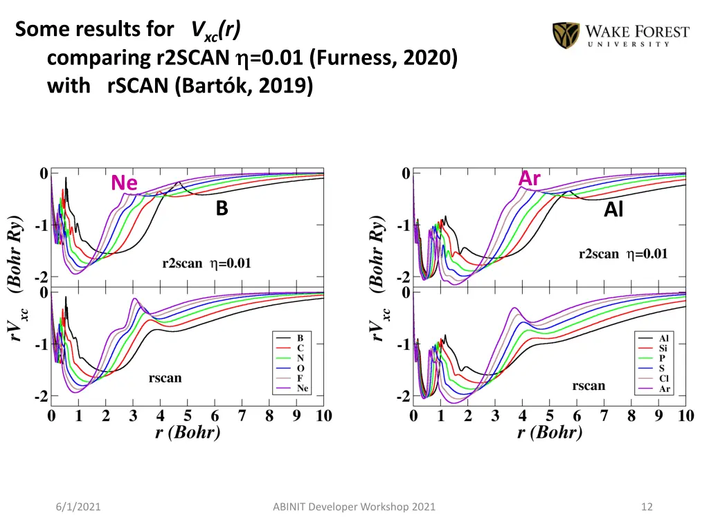 some results for v xc r comparing r2scan