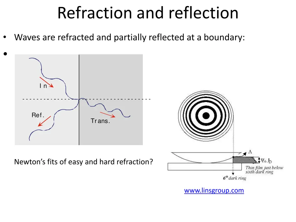 refraction and reflection