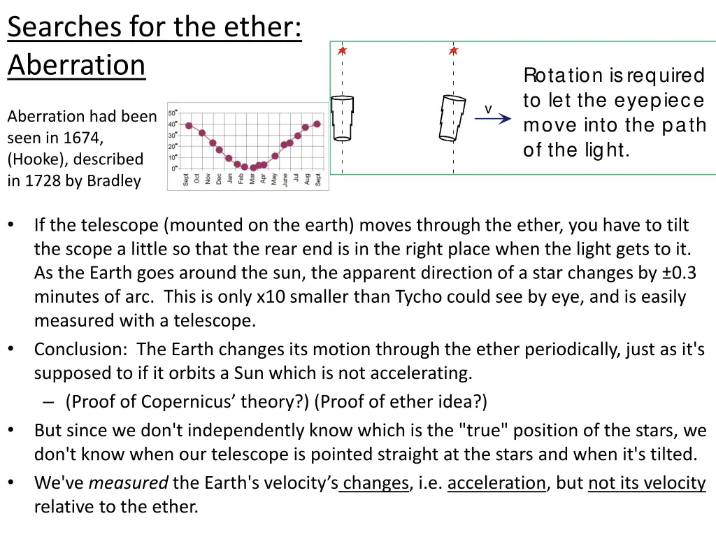 searches for the ether aberration