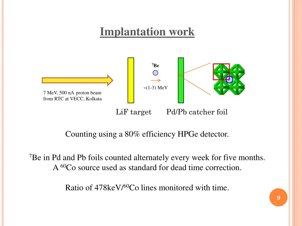 implantation work