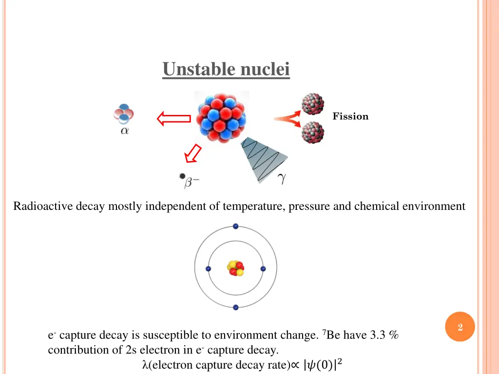 unstable nuclei