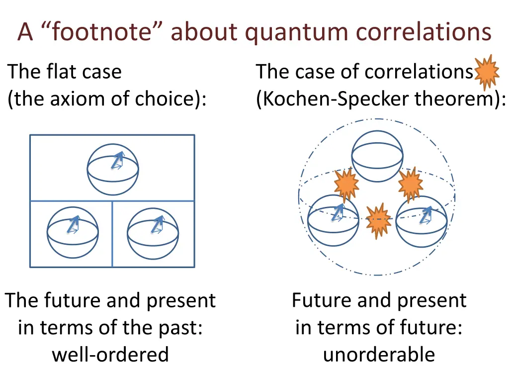footnote about quantum correlations