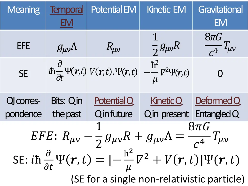 meaning temporal