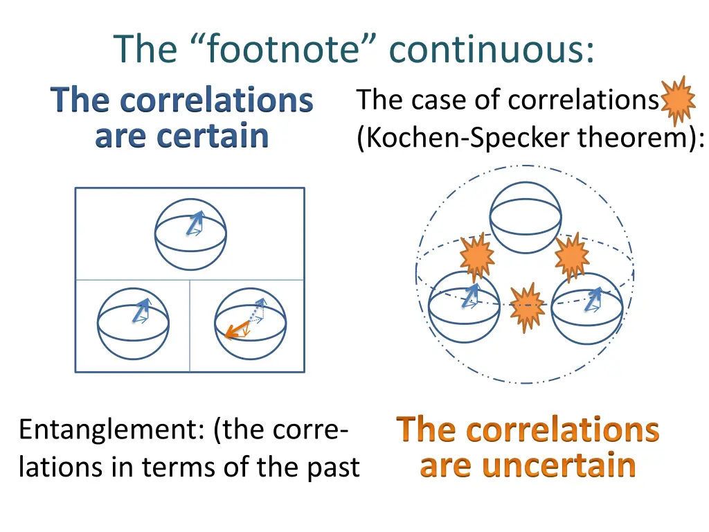 the footnote continuous the correlations