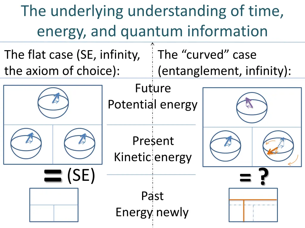 the underlying understanding of time energy 1