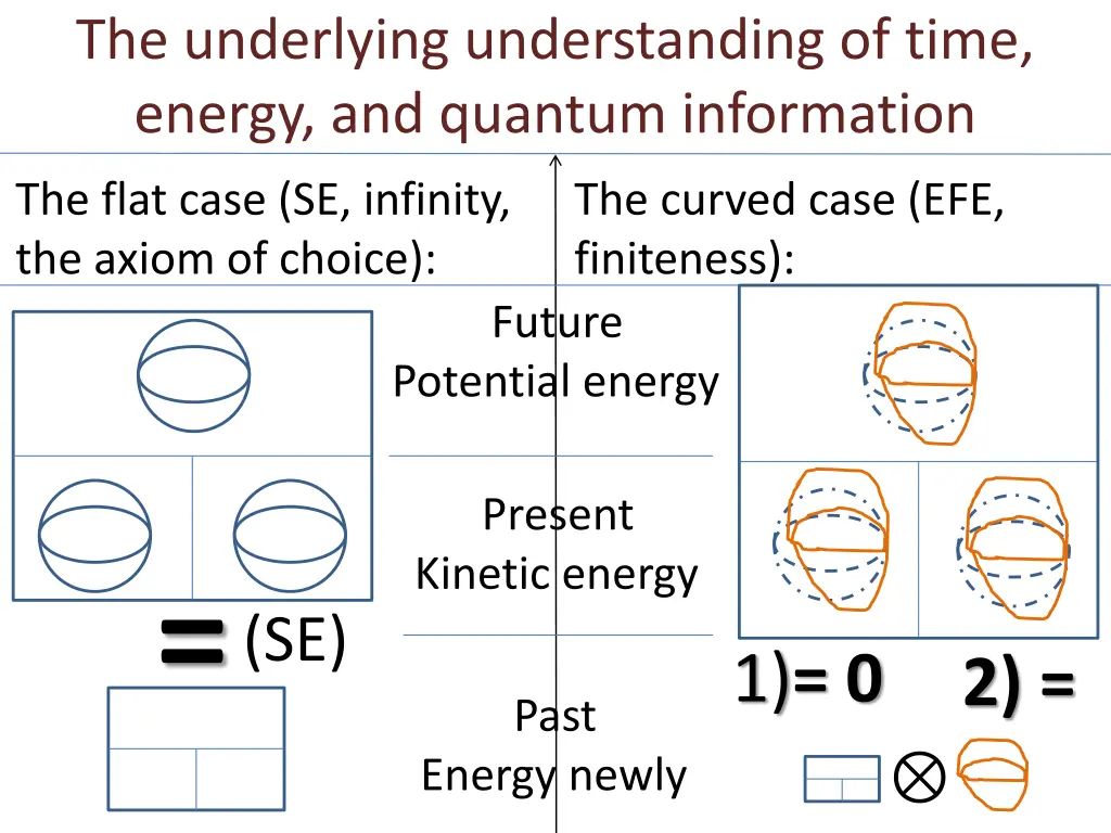 the underlying understanding of time energy