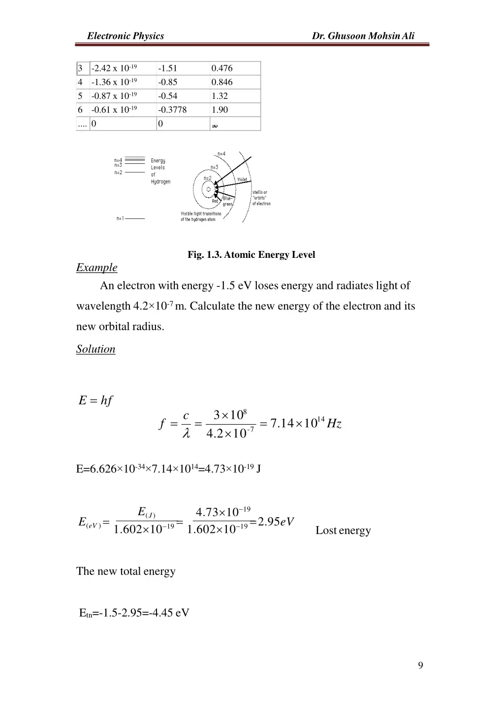 electronic physics 6