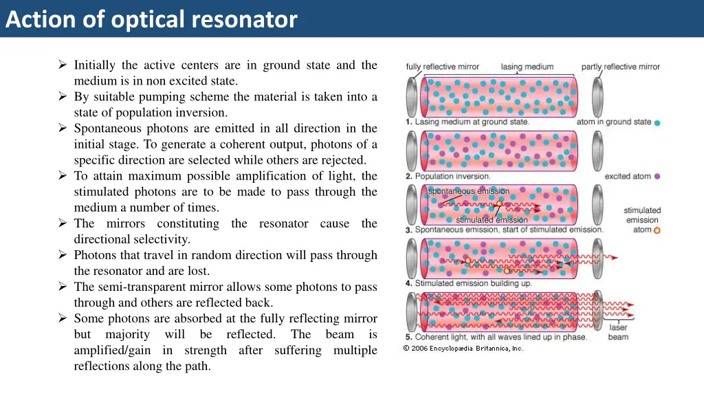 action of optical resonator