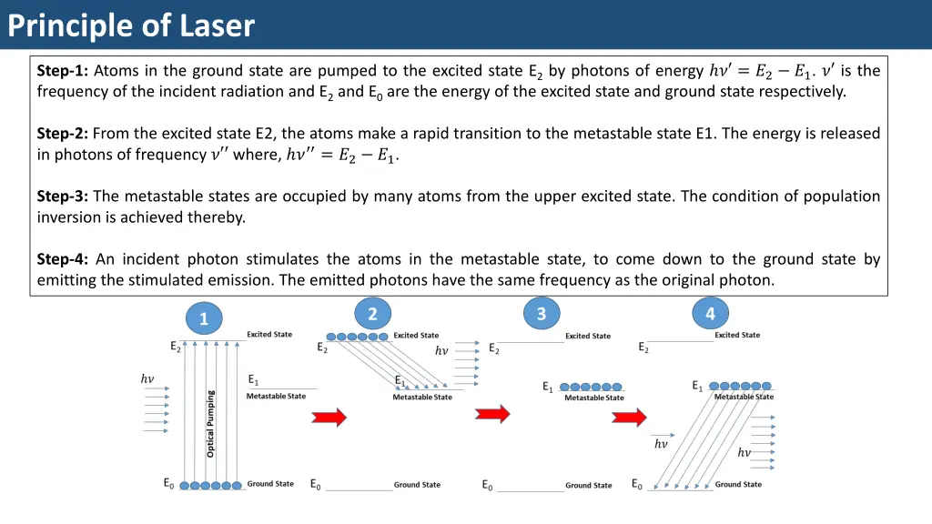 principle of laser 1