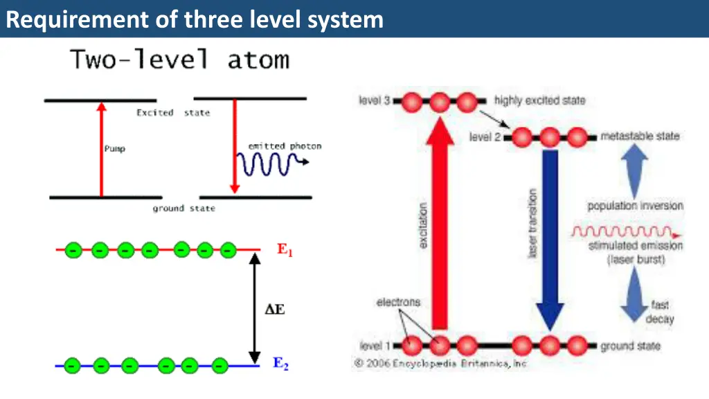 requirement of three level system 1