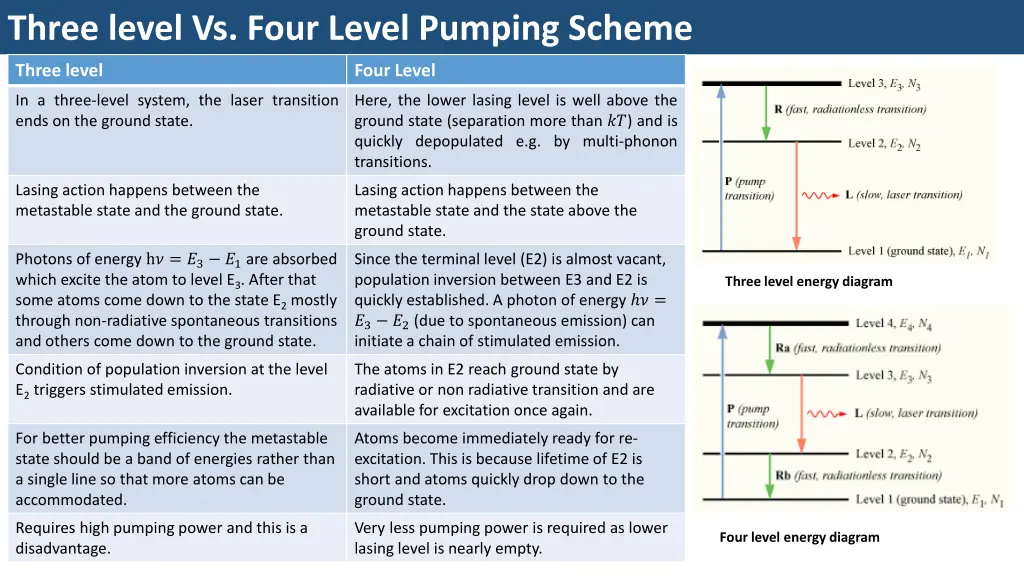 three level vs four level pumping scheme