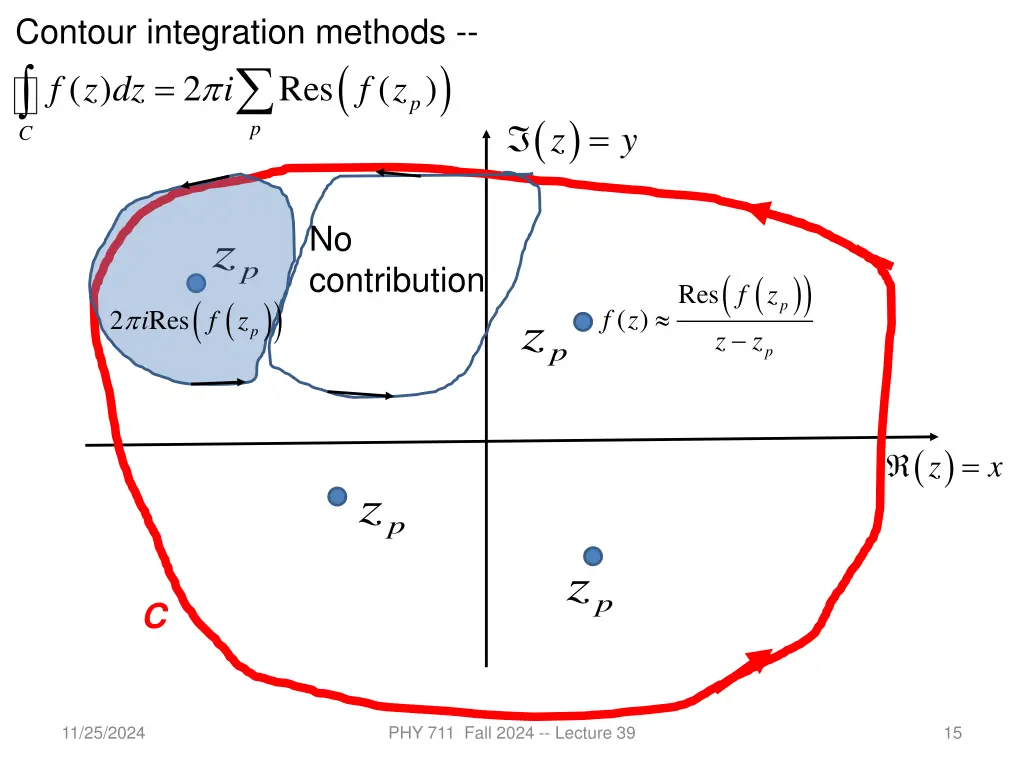 contour integration methods