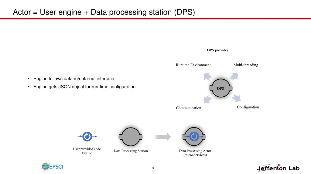 actor user engine data processing station dps