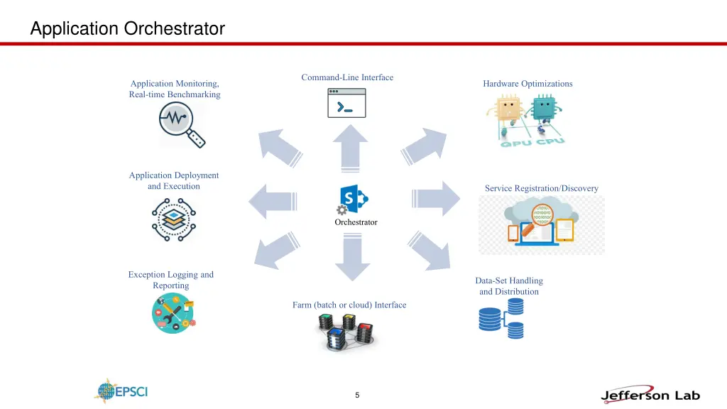 application orchestrator