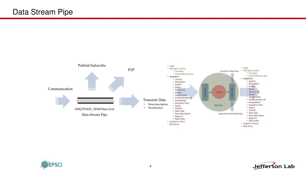 data stream pipe
