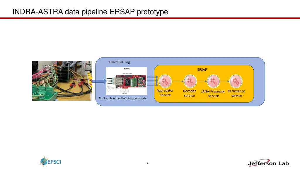 indra astra data pipeline ersap prototype
